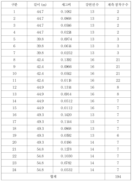 긴장력 분포를 계측한 거더 상세