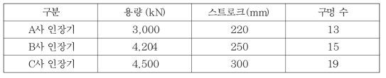 거더 긴장 및 긴장력 분포 계측에 사용된 인장기