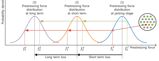 긴장력 분포 추적 개념