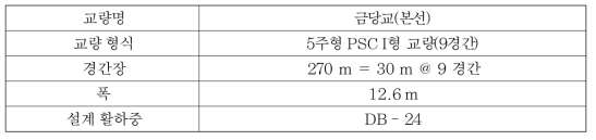 실험 대상 교량(금당교) 개요