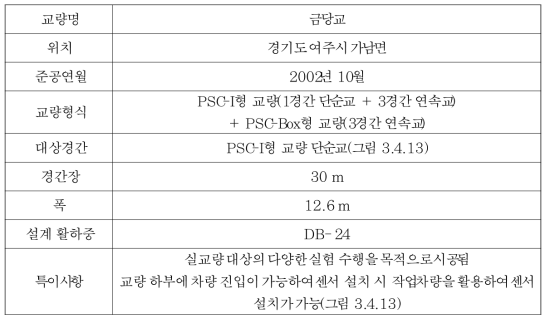 금당교 개요