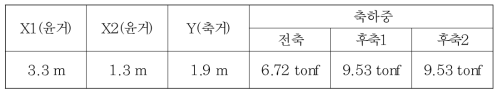 재하차량 실측 제원