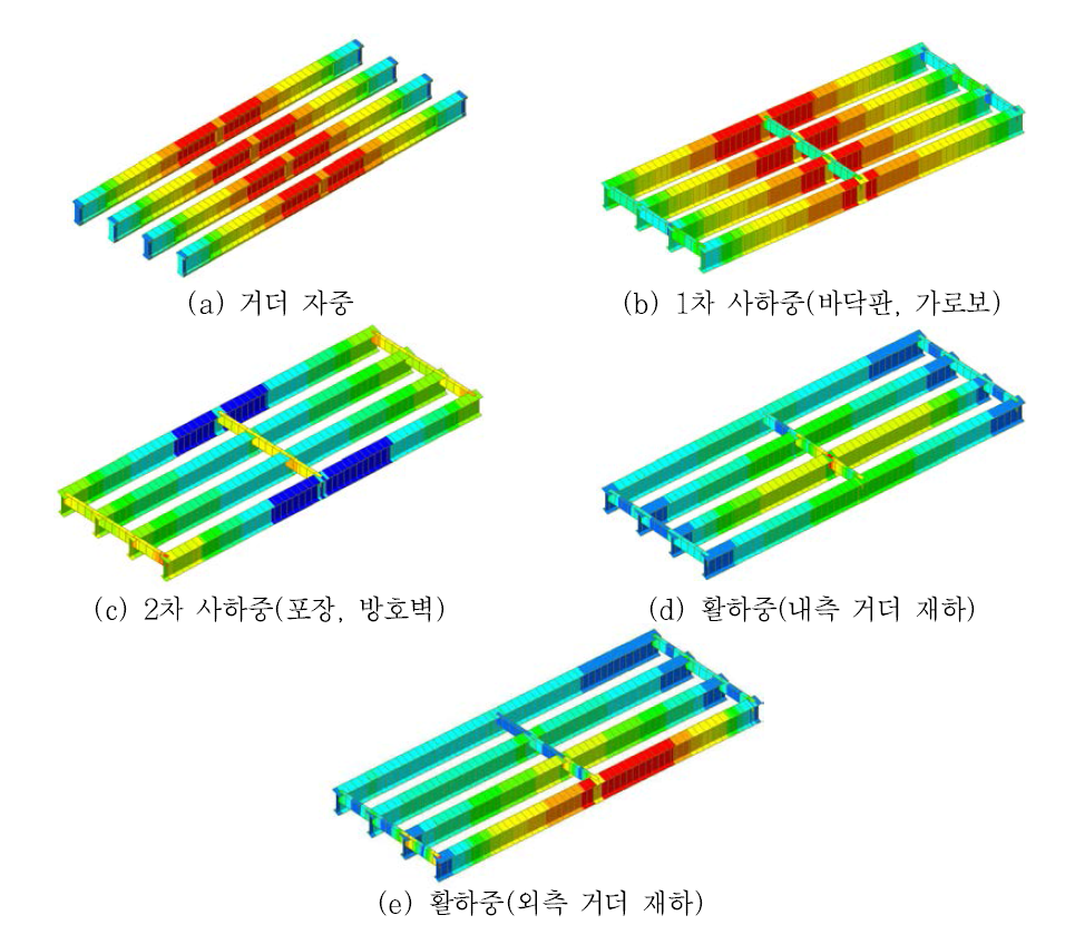 초기 유한요소모델의 응력해석 결과