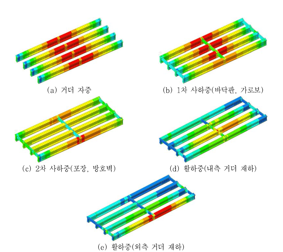 개선된 유한요소모델의 응력해석 결과