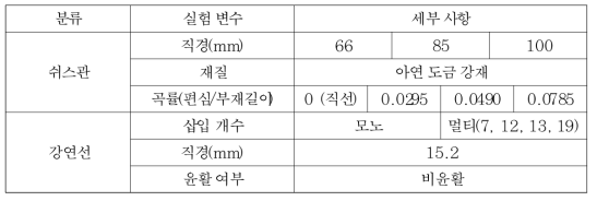 실험 변수 종합