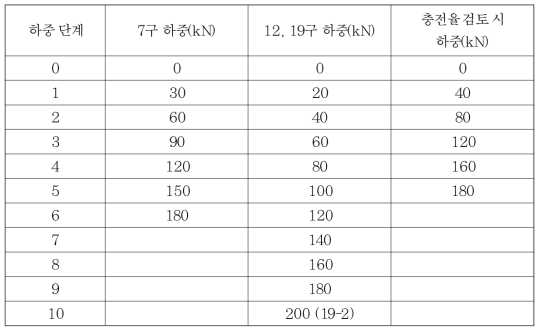 마찰계수 평가실험의 강연선당 도입 긴장력 계획