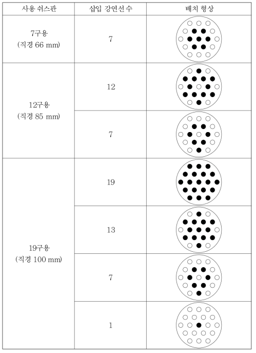 마찰계수 평가실험의 강연선 배치