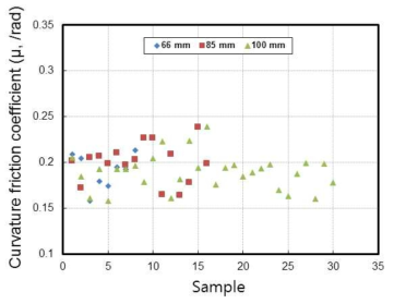 유압잭 기준 곡률마찰계수(국내 기준 필터링)