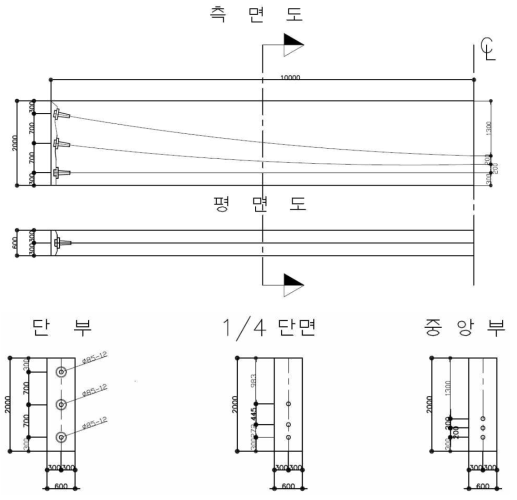 프리스트레스의 장단기 손실 계측 실험체 설계도