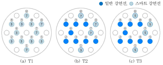 강연선 배치 현황