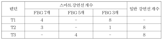 강연선 설치 현황