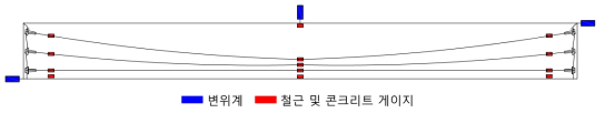 기타 센서의 설치 위치