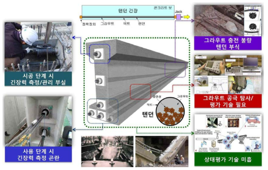 프리스트레스트 콘크리트 교량의 문제점