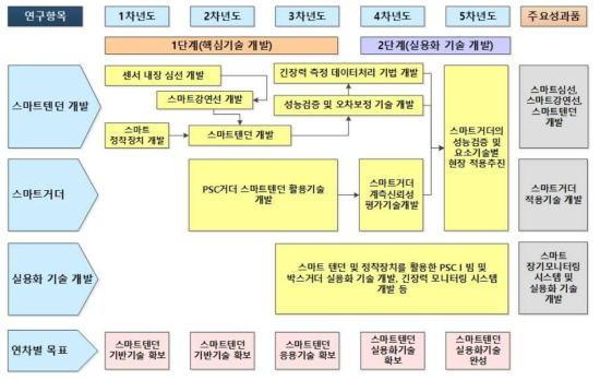 연구개발 TRM