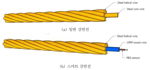 일반 강연선과 스마트 강연선