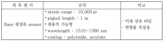 스마트 강연선 시제품 제작에 사용된 광섬유 센서 규격