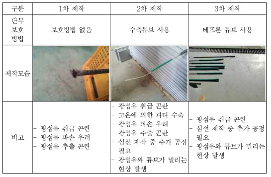 스마트 강연선 시제품용 CFRP 심선의 제작