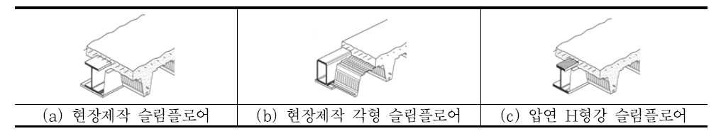 슬림플로어 공법의 형태