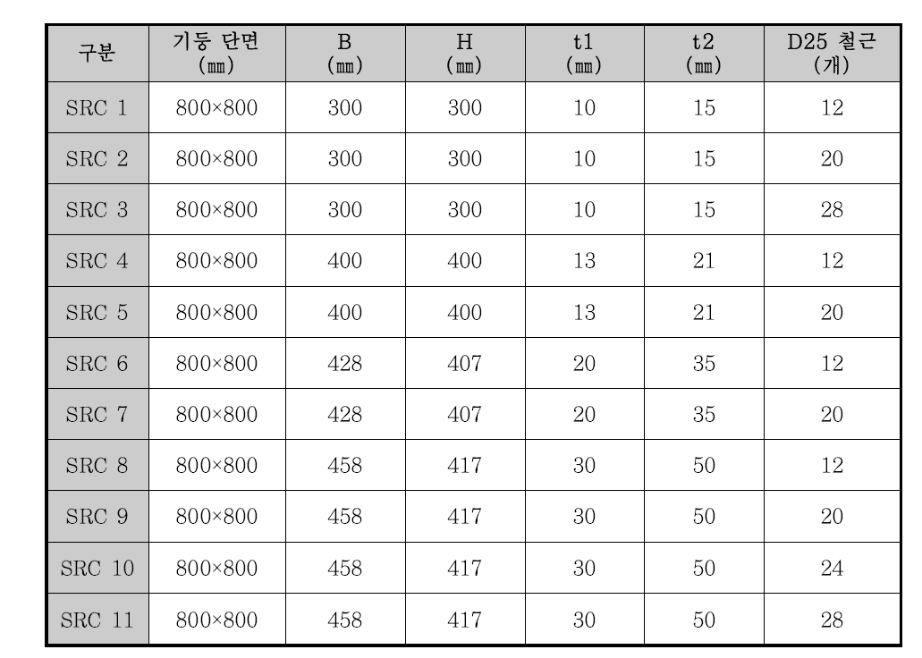 SRC 구분