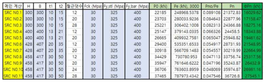 SRC 기둥의 설계압축강도 계산시트