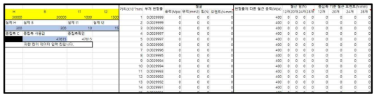 SRC 기둥의 변형률적합법 계산시트