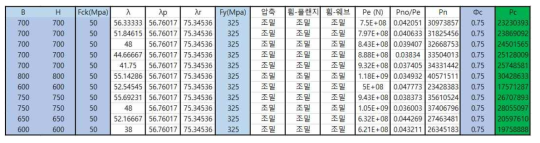 CFT 기둥의 설계압축강도 계산시트