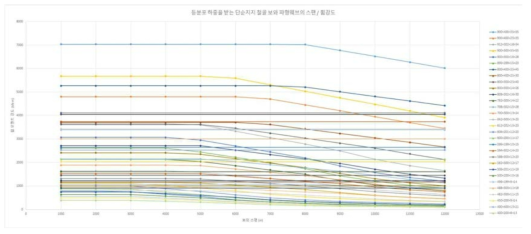 등분포 하중을 받는 단순지지 철골보와 파형웨브의 스팬-휨강도