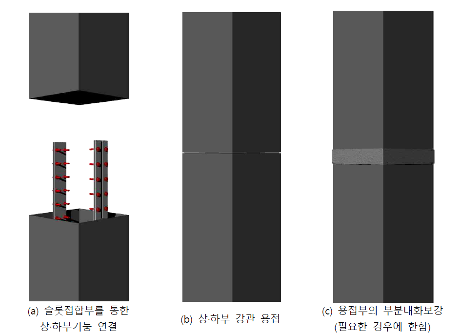 무용접 CFT기둥의 상·하부 접합