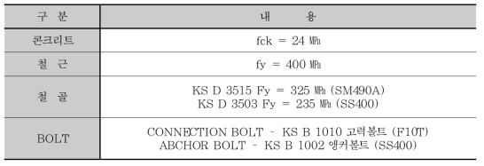 사용재료 물성