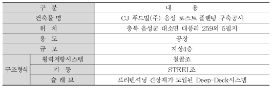 건물 개요