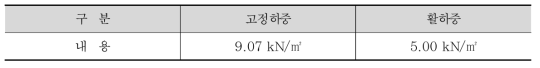 설계하중