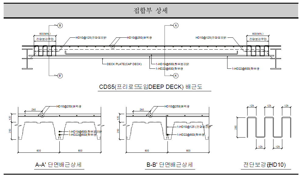 접합부 상세