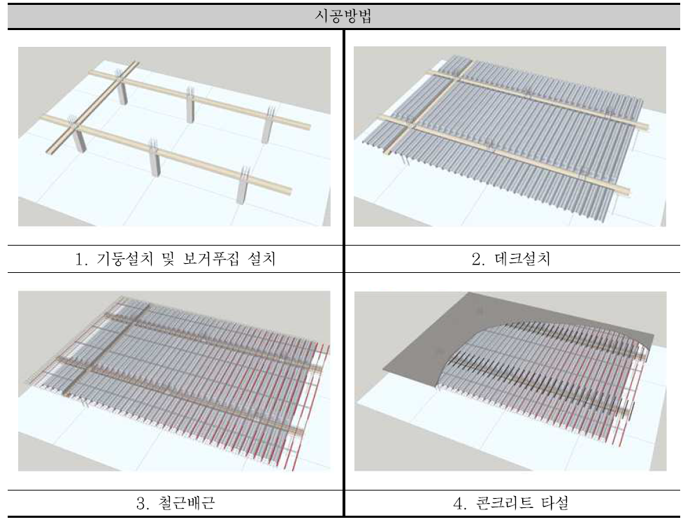 Cap-Deck적용 장스팬 합성슬래브 시공순서