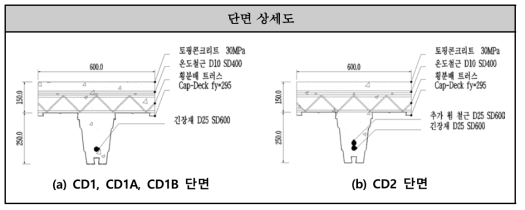 단면 상세도