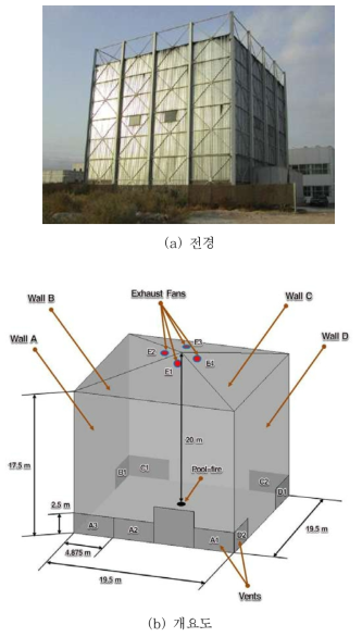 해석대상의 전경 및 개요도