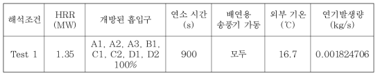 대공간 수치해석 조건