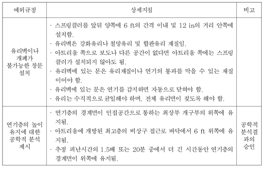 방화장벽 설치에 대한 예외규정