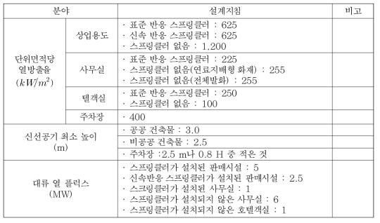 주요 설계지침