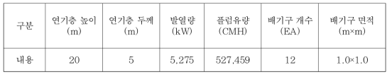 주요 변수의 설계값