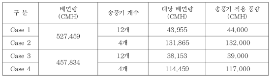 건축물 배연 시스템 설계 조건