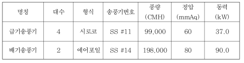 아트리움 송풍기 사양