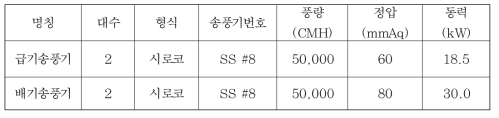 공연장 송풍기 사양