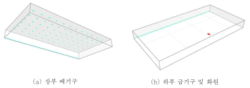 전시장의 수치해석 모델