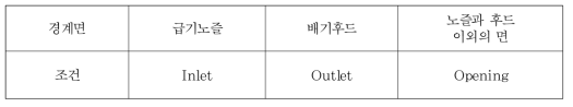 경계 조건