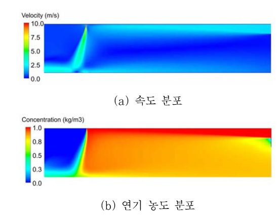 Vi=20m/s, Vs=2m/s에 대한 중앙단면에서의 수치해석 결과