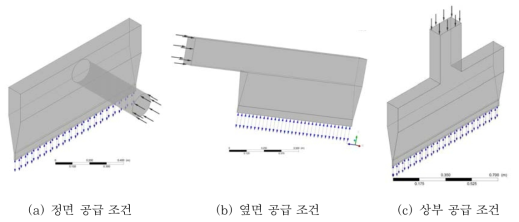 수치해석 모델의 경계조건 적용