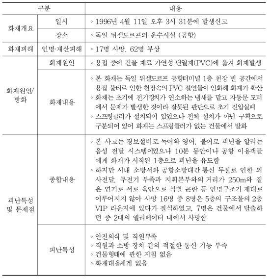 국외 대공간 건축물 화재사례 ④