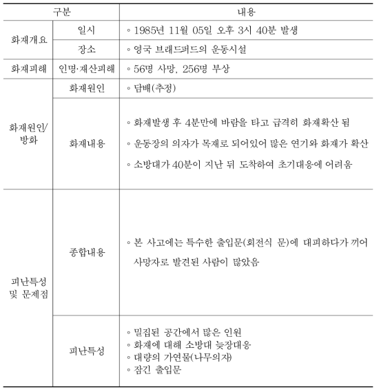 국외 대공간 건축물 화재사례 ⑥