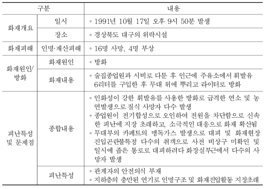 국내 대공간 건축물 화재사례 ②