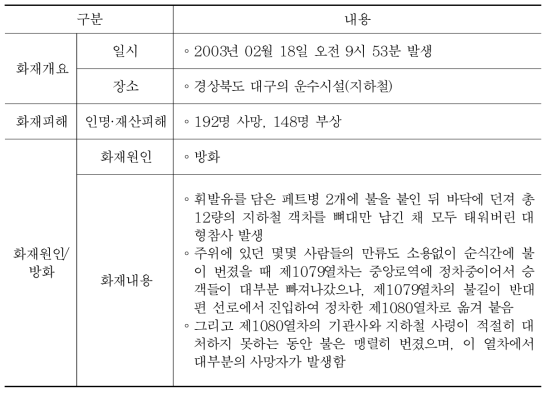 국내 대공간 건축물 화재사례 ④